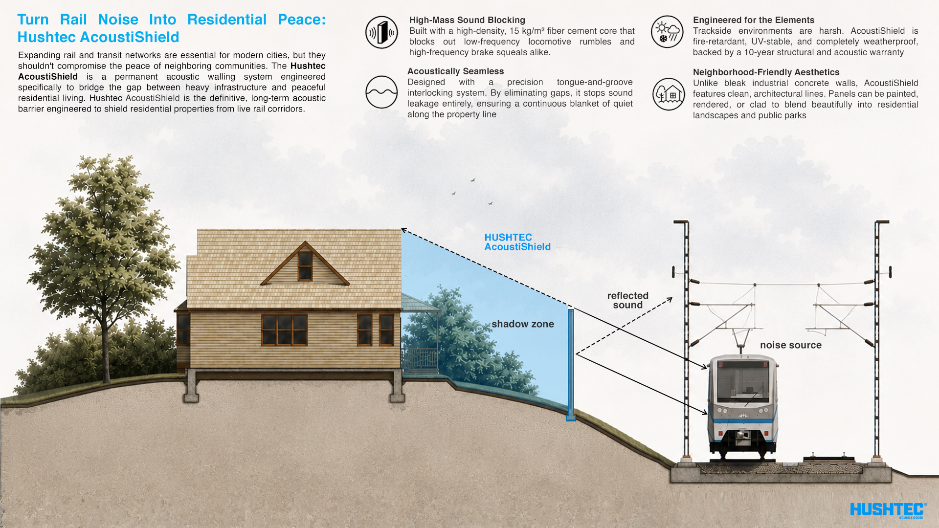 AcoustiShield acoustic barrier for railway environments