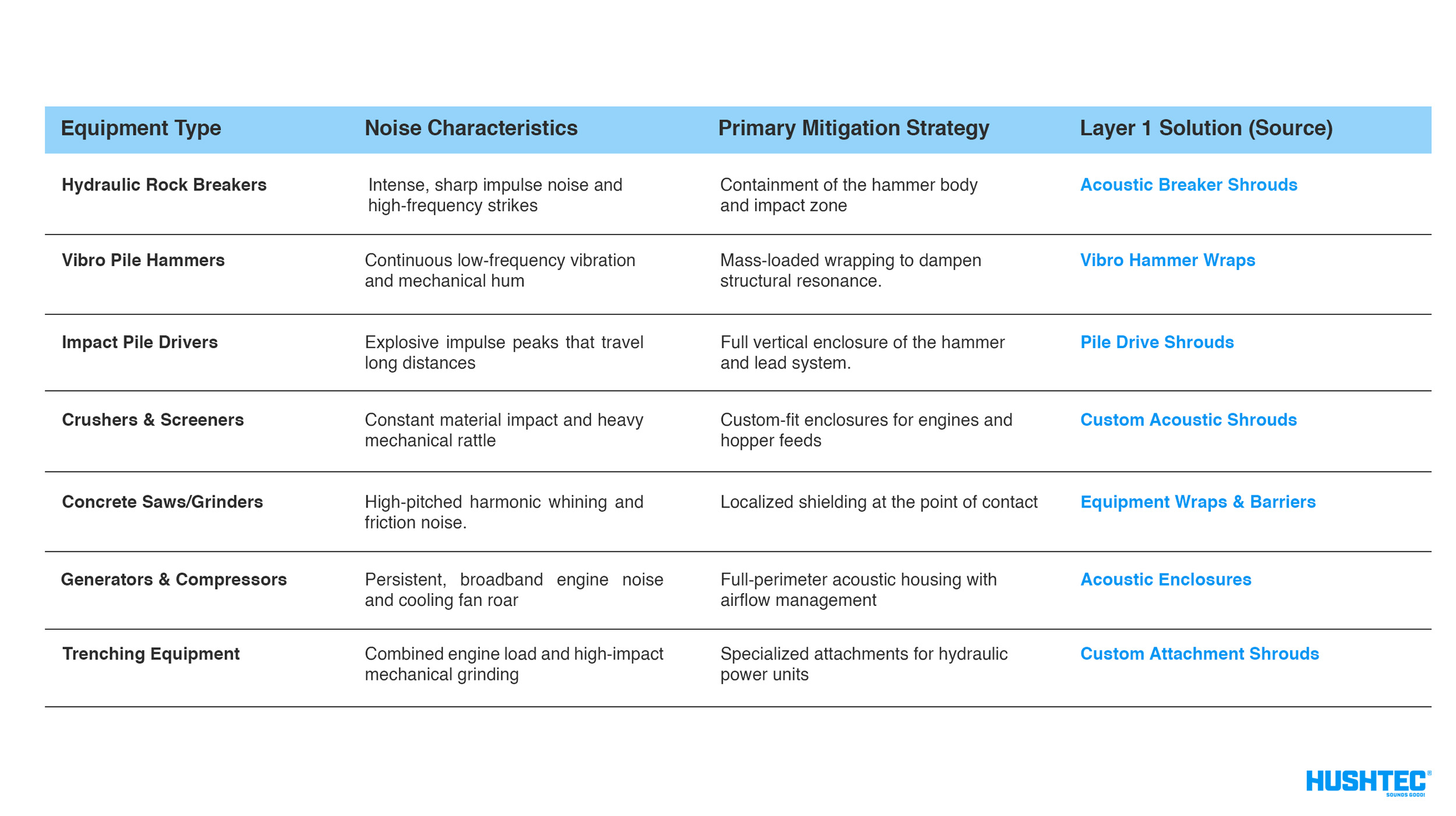 Construction Noise Compliance | The 7 Noisiest Construction Machines — And How to Control Them | CPL Group