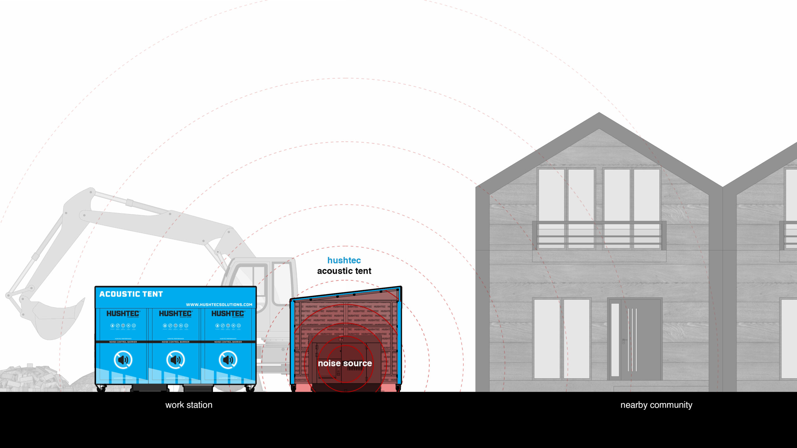 Acoustic Tents Noise Control | Hushtec Blog