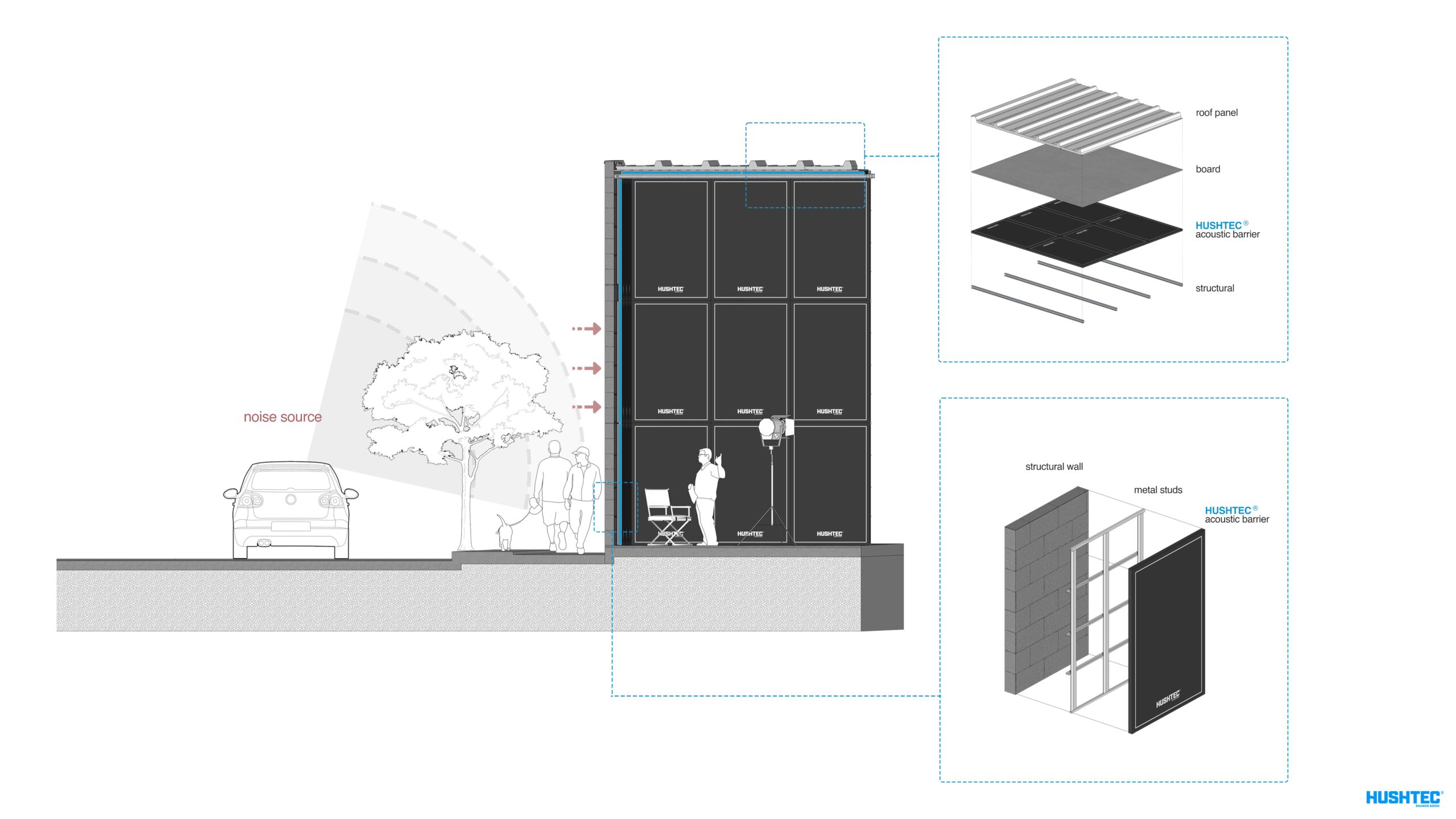 Film TV Noise Control Solutions | Hushtec Solutions