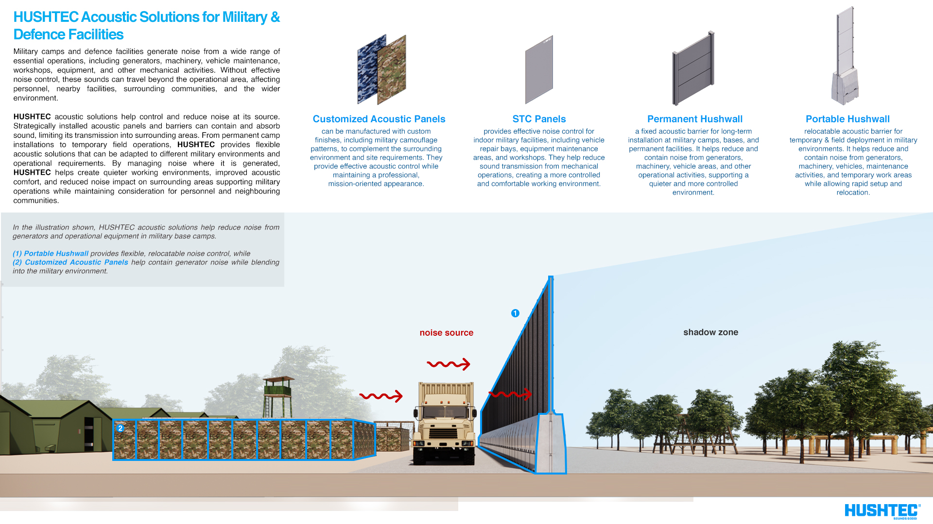 Acoustic barrier providing noise control around a military training area 