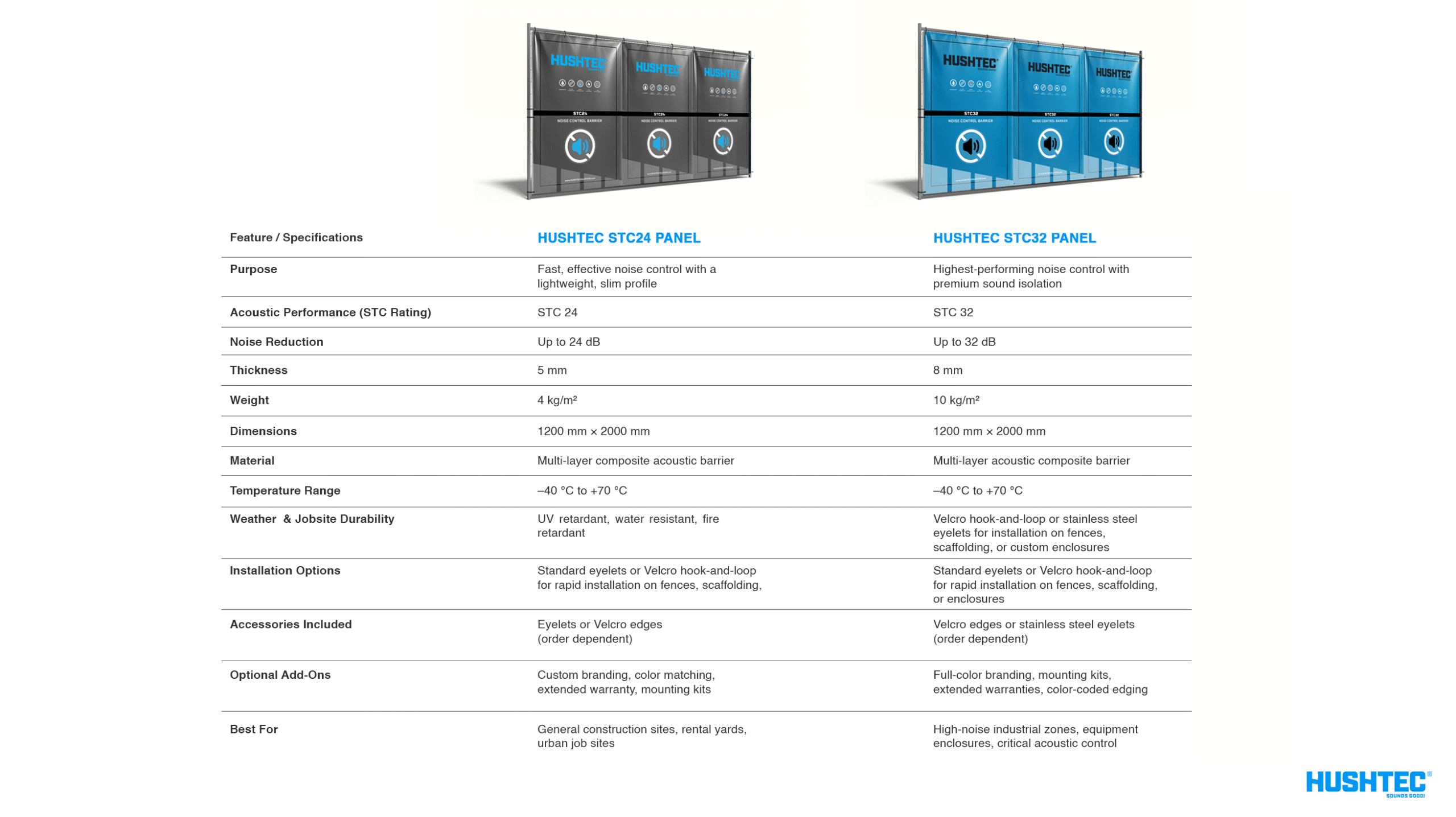 Noise Barrier Panels | What Are Noise Barrier Panels? | CPL Group