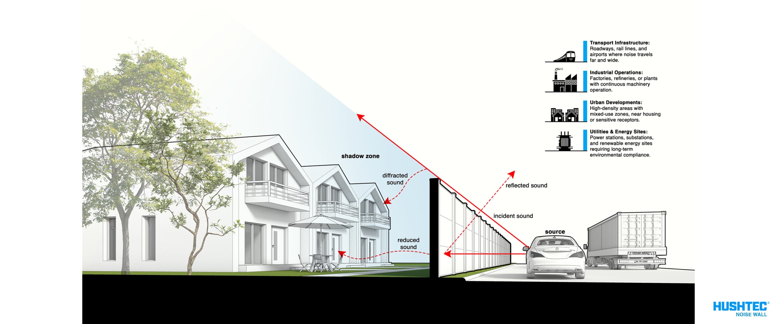 Hushtec AcoustiShield-4