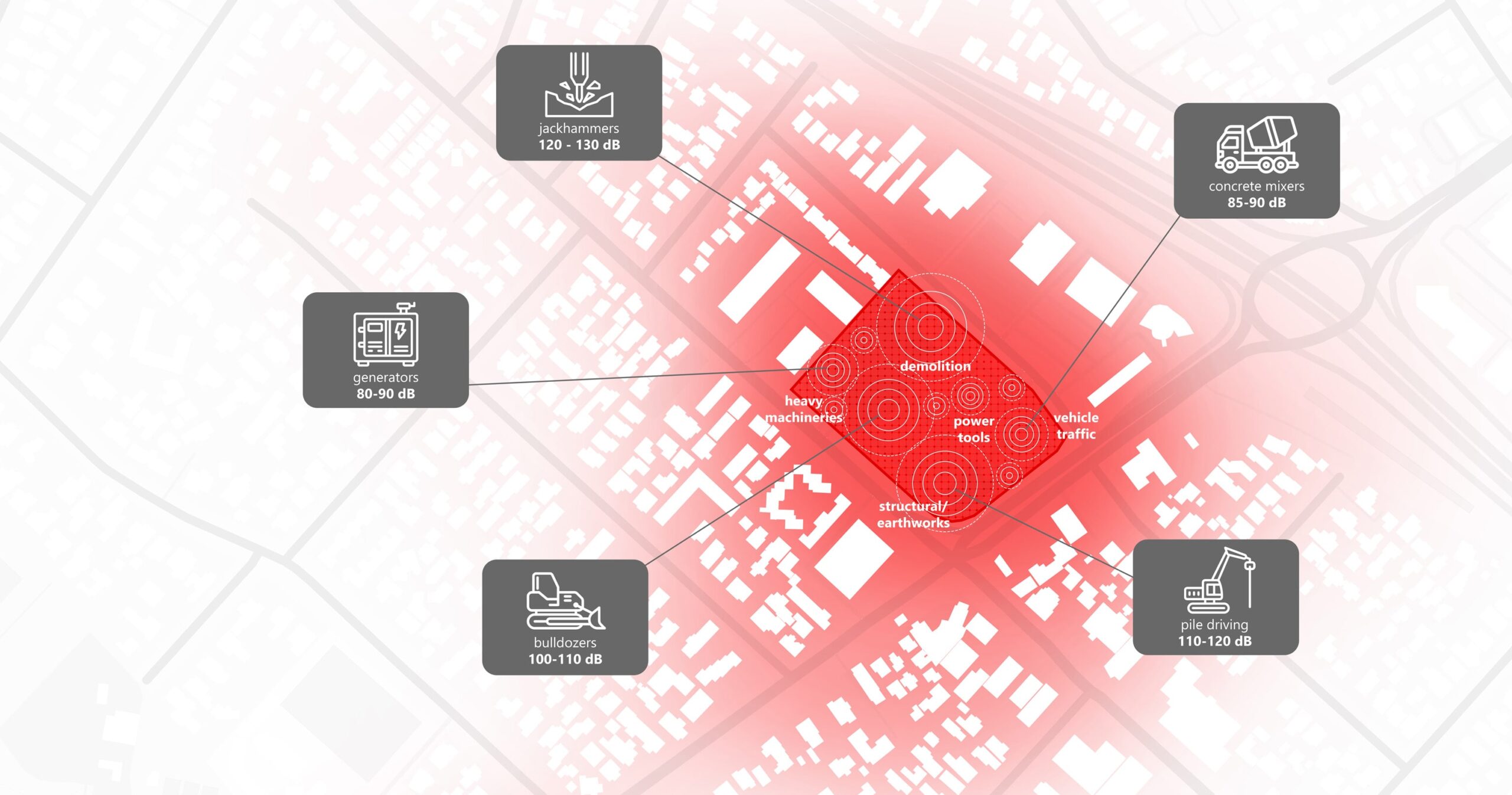Construction Noise Barriers | Main Sources of Noise on Construction Sites | Hushtec Solutions