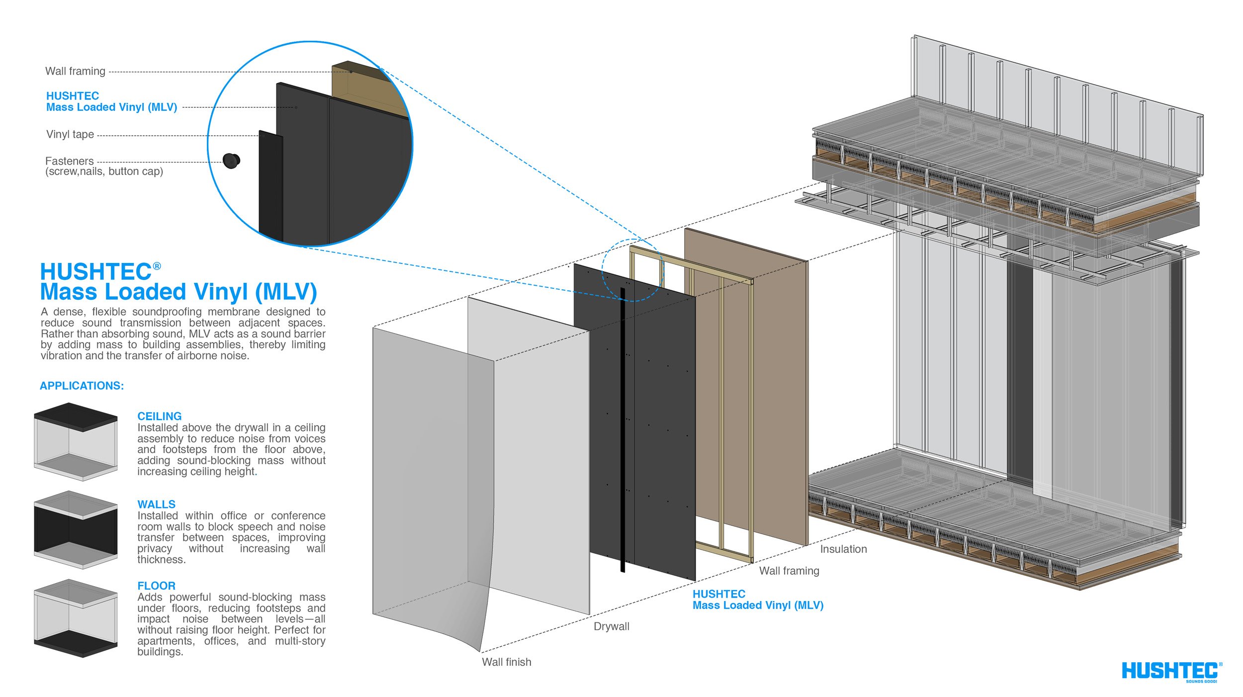 Mass Loaded Vinyl Soundproofing | Hushtec Solutions