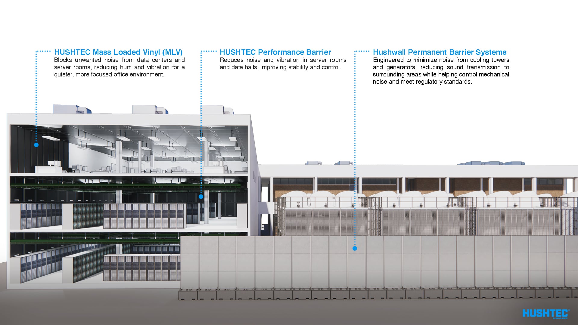 Data Center Noise Control | Why Data Center Noise Control Matters | CPL Group