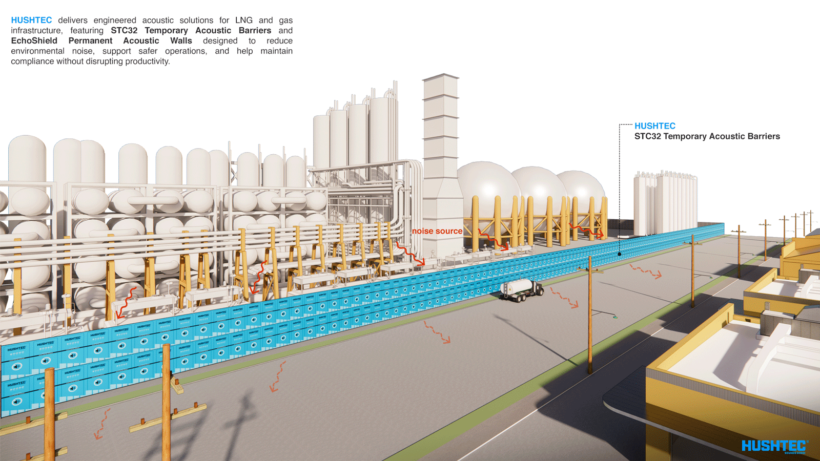 LNG Compressor Noise Control | Why LNG & Compressor Stations Generate High Noise Levels | Hushtec Solutions