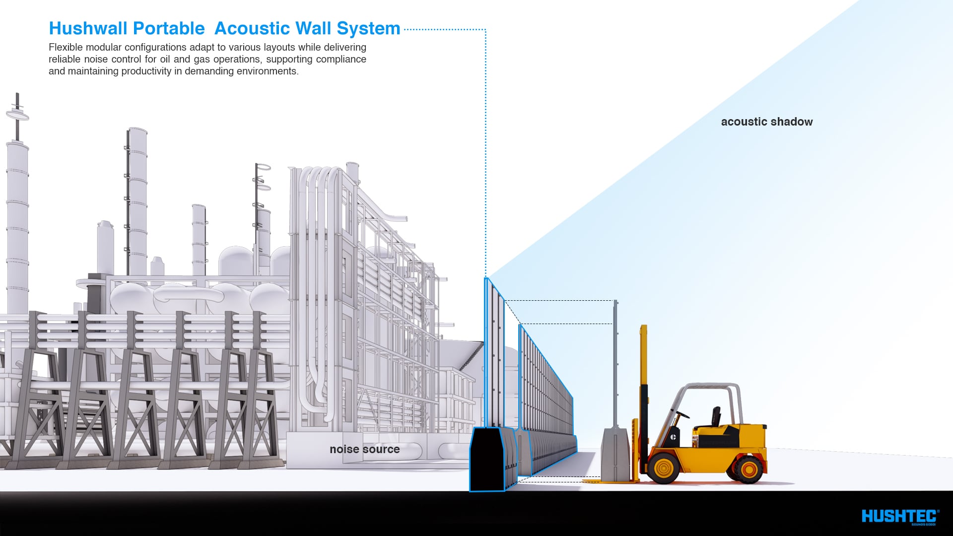 Oil and Gas Noise Restrictions | How Oil and Gas Noise Restrictions Impact Productivity | CPL Group