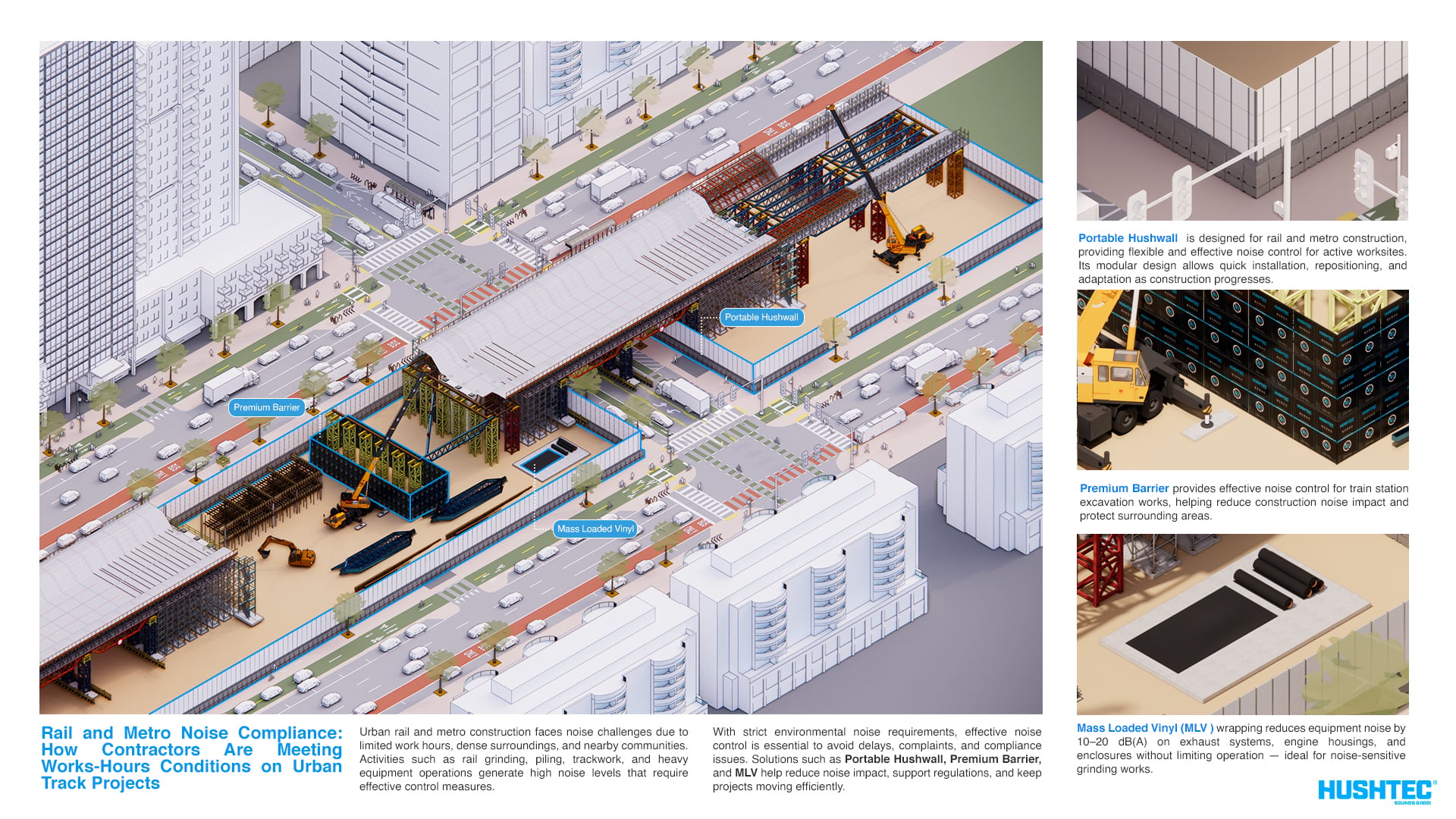 Illustration showing rail and metro infrastructure noise compliance solutions for construction, renewal, and operations phases.