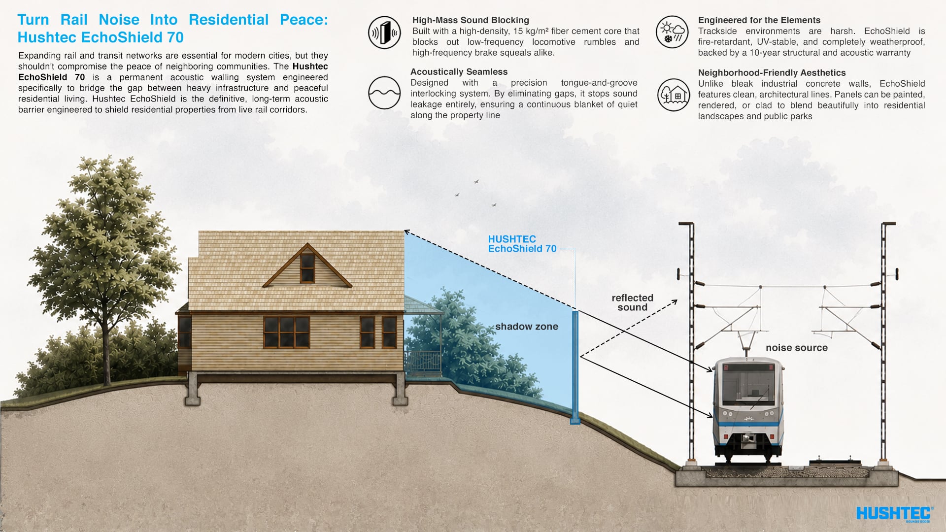 EchoShield acoustic barrier for railway environments