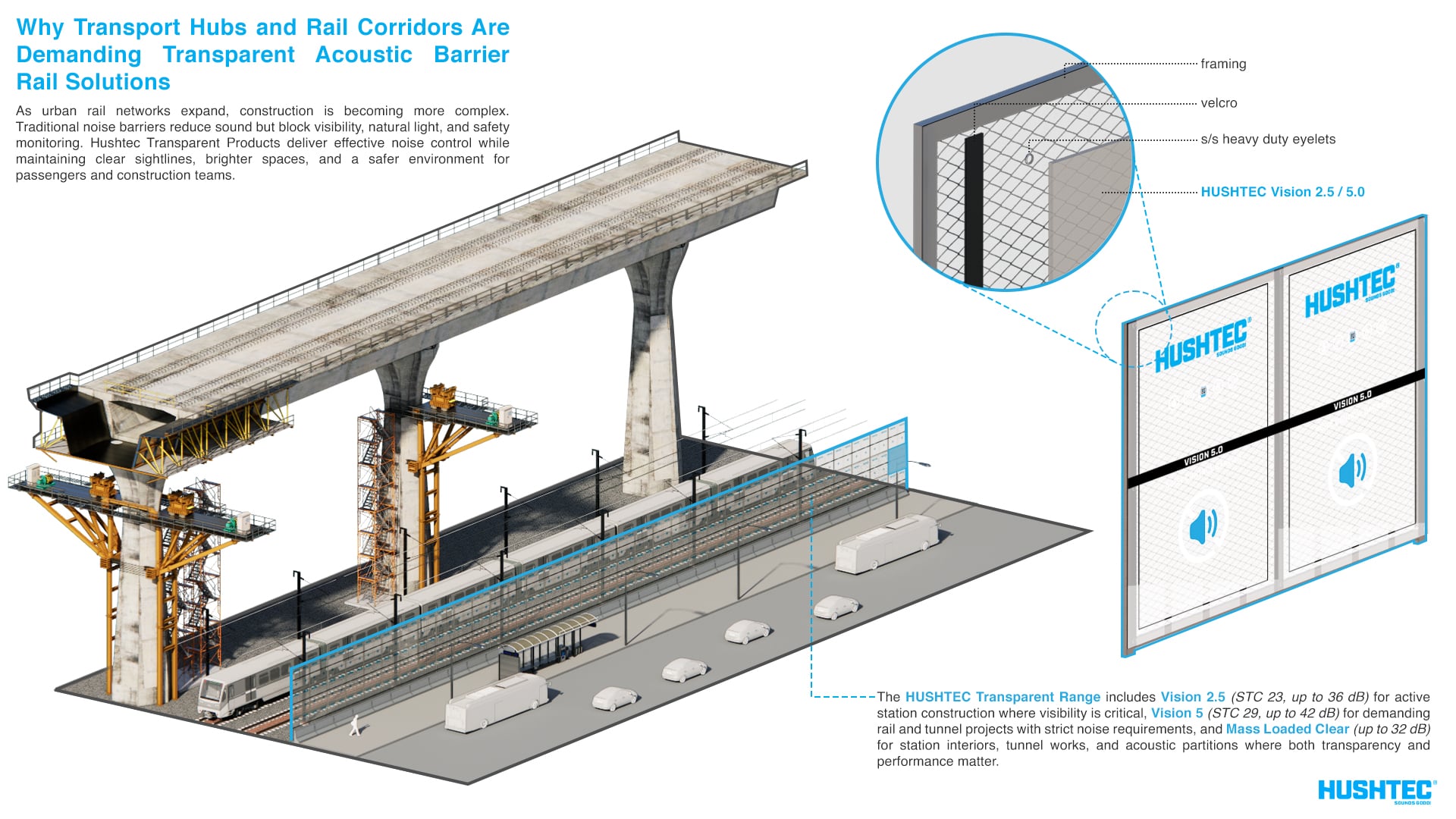 Diagram of transparent acoustic barriers for transport hubs and rail corridors.